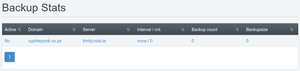 The Backup Stats page under Statistics in the ISPConfig Sites module, listing each domain with its backup interval, backup count and backup size