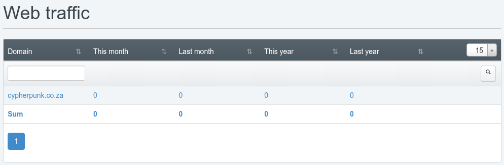 ISPConfig Web traffic statistics table listing each website with traffic in megabytes for the current month, previous month, current year and previous year