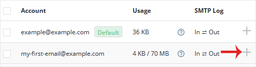 The DirectAdmin e-mail account list, showing the plus icon at the right of a mailbox row