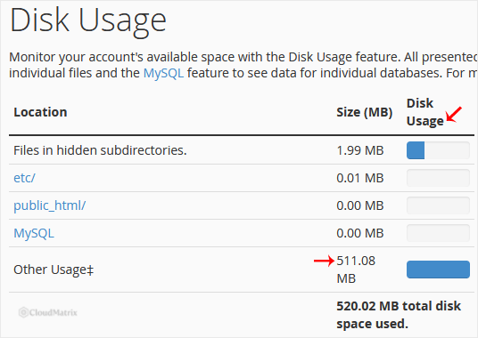 cPanel Disk Usage summary showing space used per directory and by databases