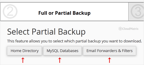 The Select Partial Backup options in the cPanel Backup Wizard: Home Directory, MySQL Databases, and Email Forwarders and Filters