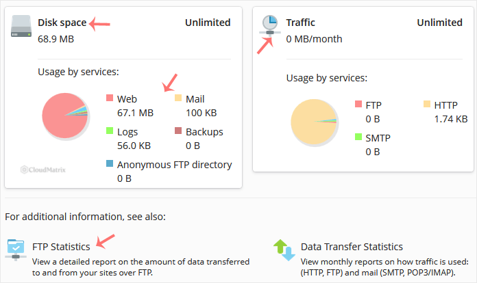 The Plesk Statistics page showing disk space usage on the left and traffic usage on the right