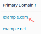 Selecting a domain from the list on the Plesk Statistics page