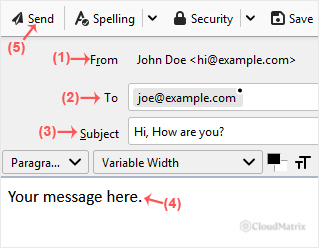 The Thunderbird compose window with the To, Subject and message body fields completed and the Send button visible